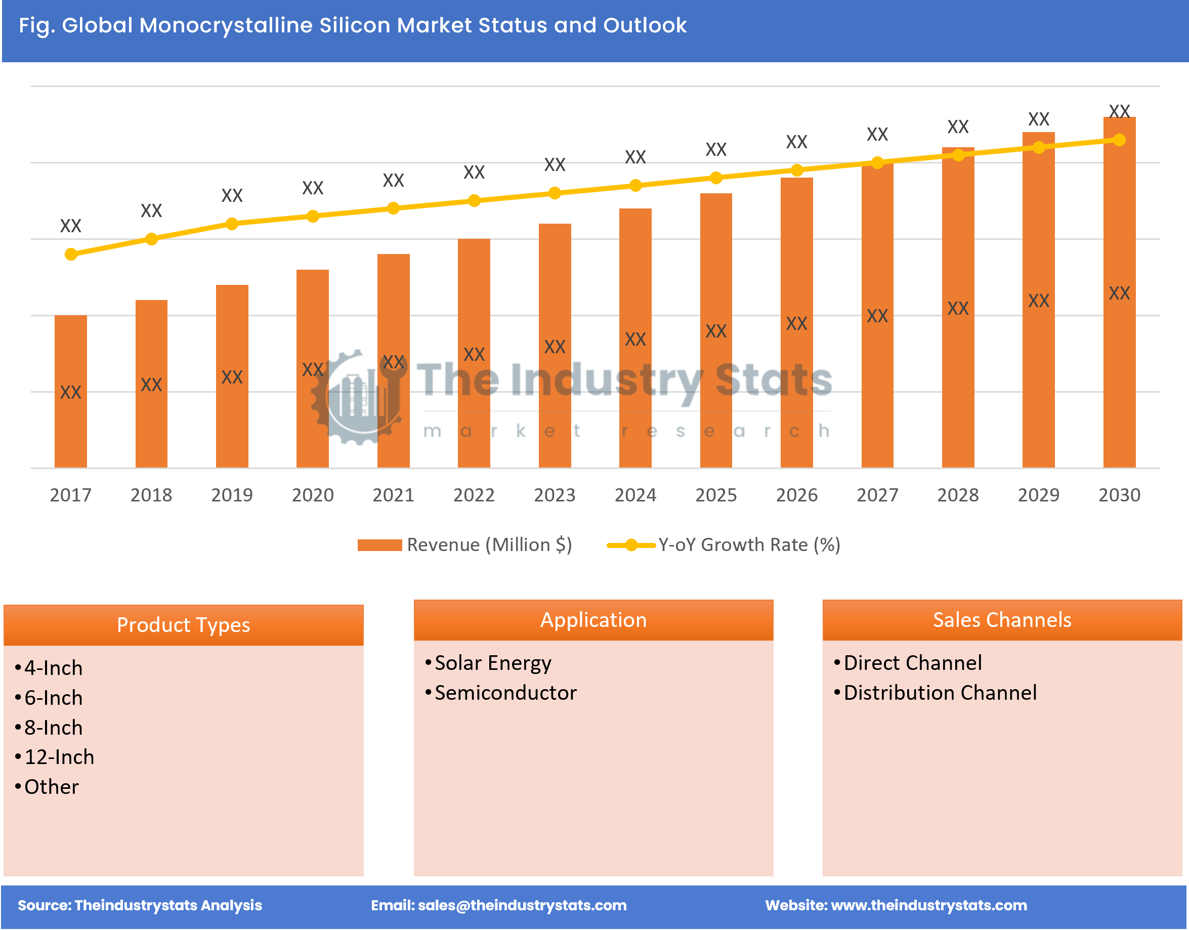 Monocrystalline Silicon Status & Outlook